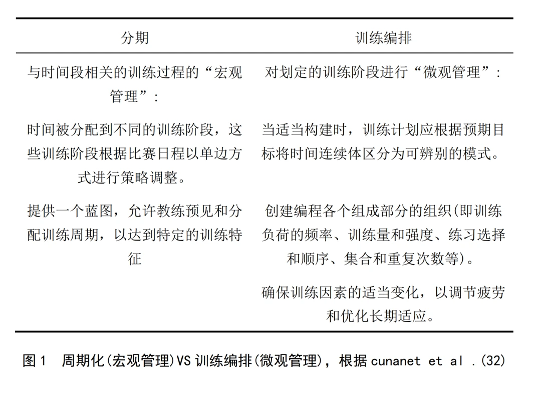 刻苦训练篮球时如何避免受伤的建议_2